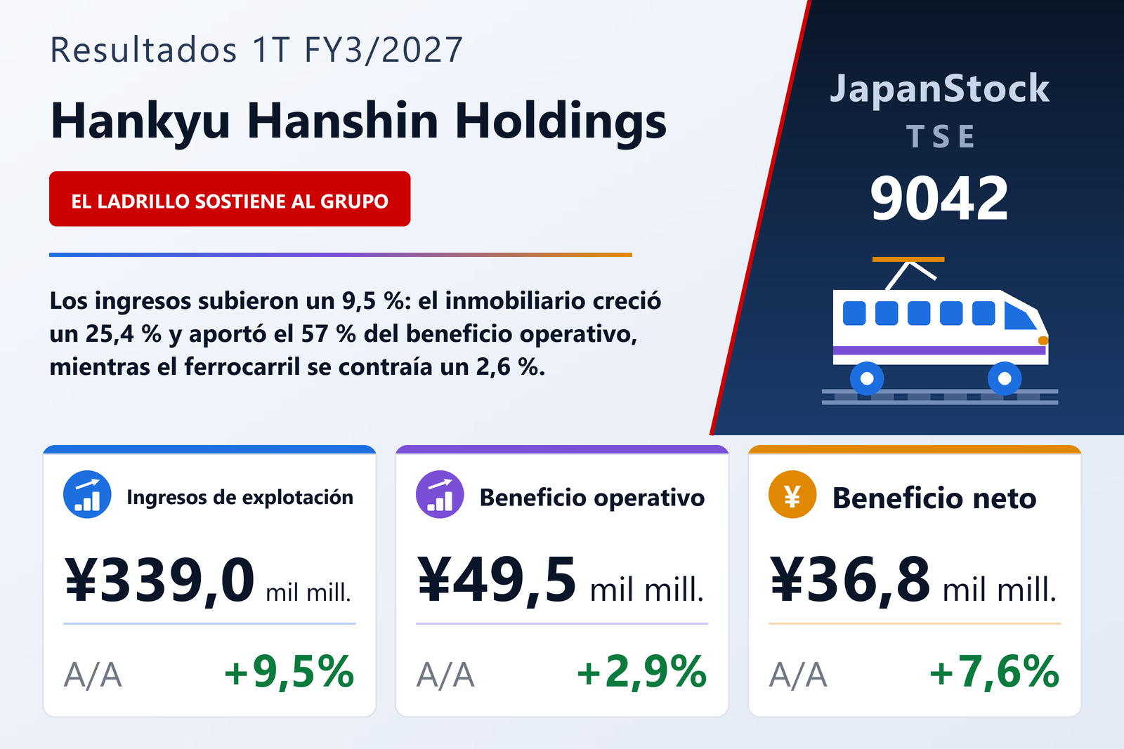 Resumen de resultados 1T FY3/2027 de Hankyu Hanshin Holdings