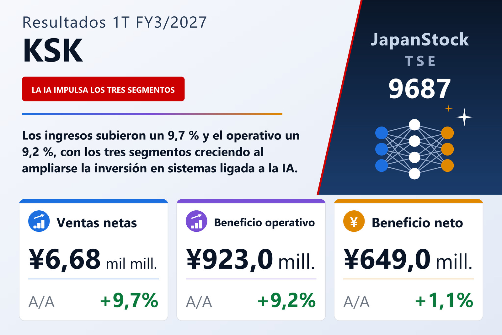 Resumen de resultados 1T FY3/2027 de KSK