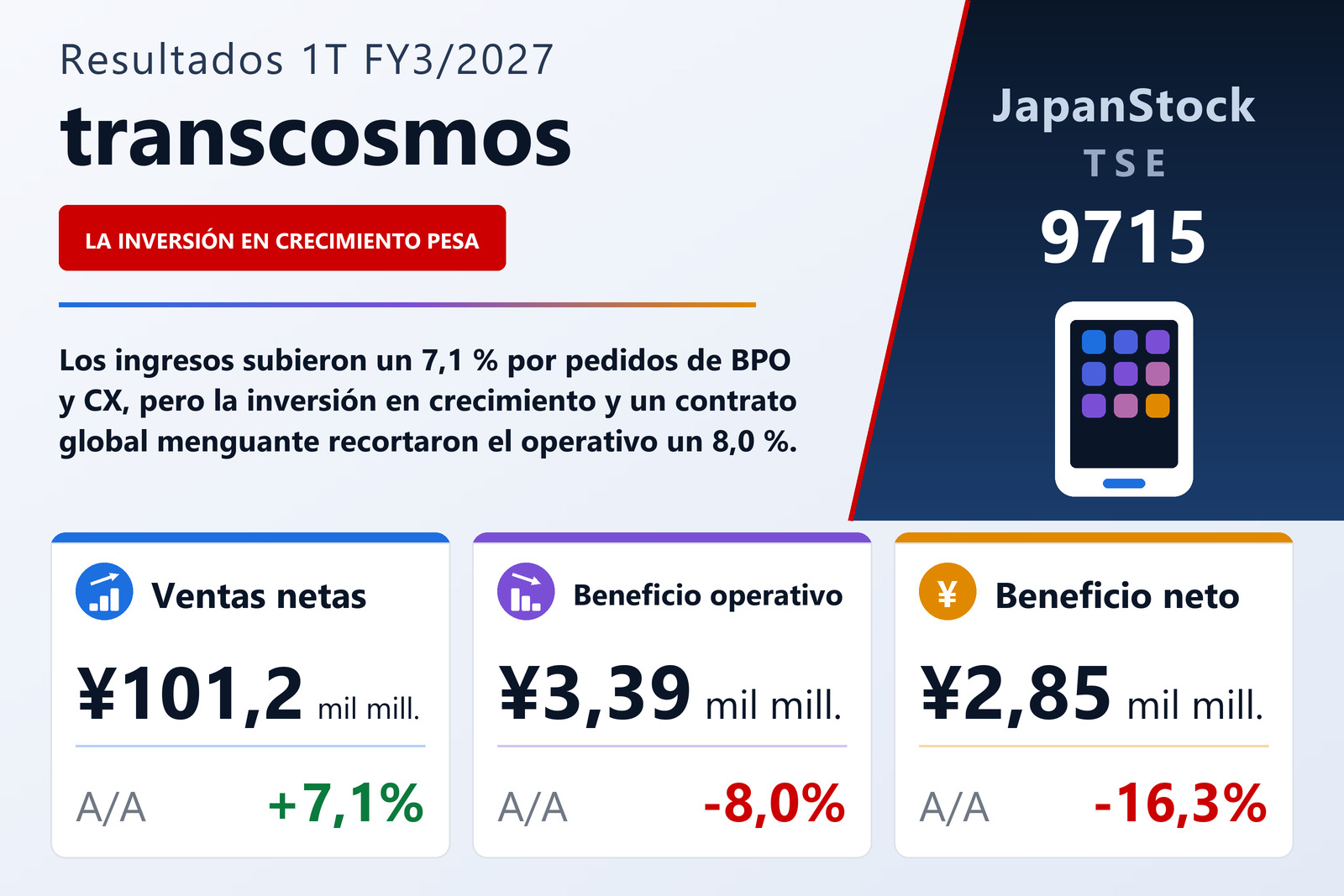 Resumen de resultados 1T FY3/2027 de transcosmos