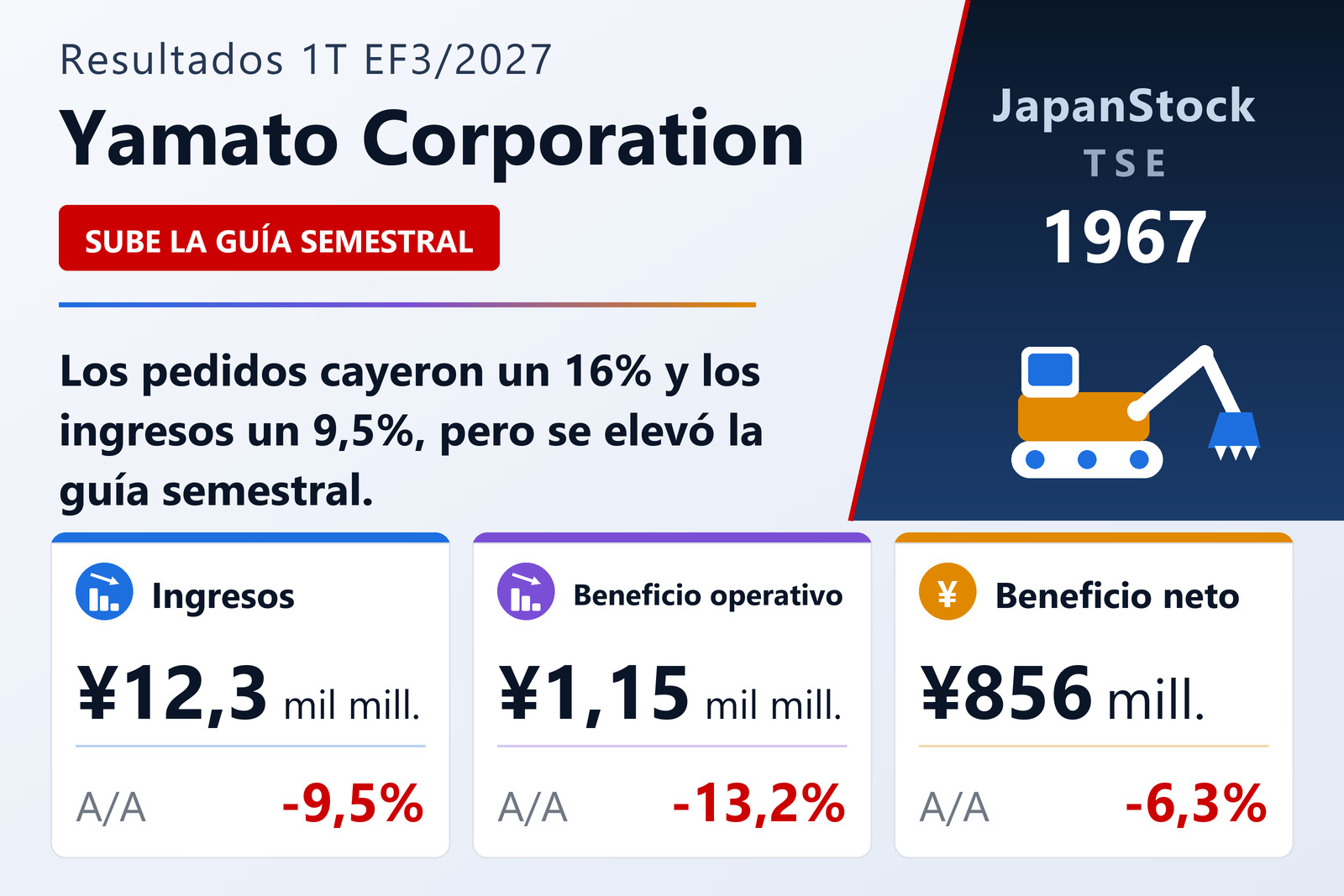Resumen de resultados del 1T EF3/2027 de Yamato Corporation