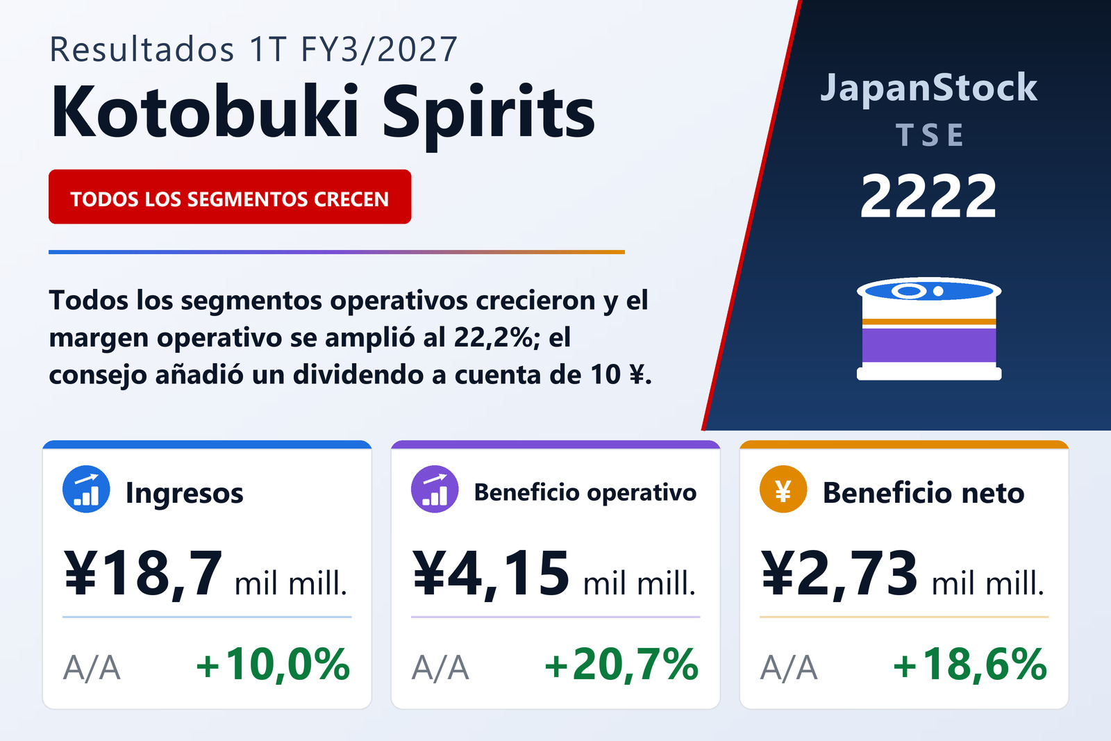 Resumen de resultados 1T FY3/2027 de Kotobuki Spirits