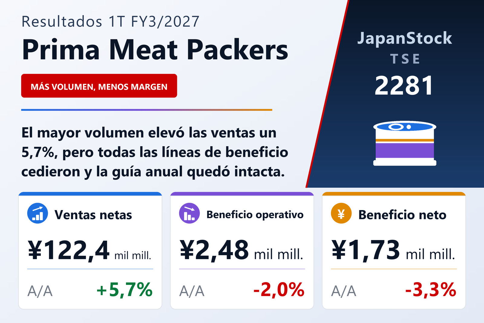 Resumen de resultados 1T FY3/2027 de Prima Meat Packers