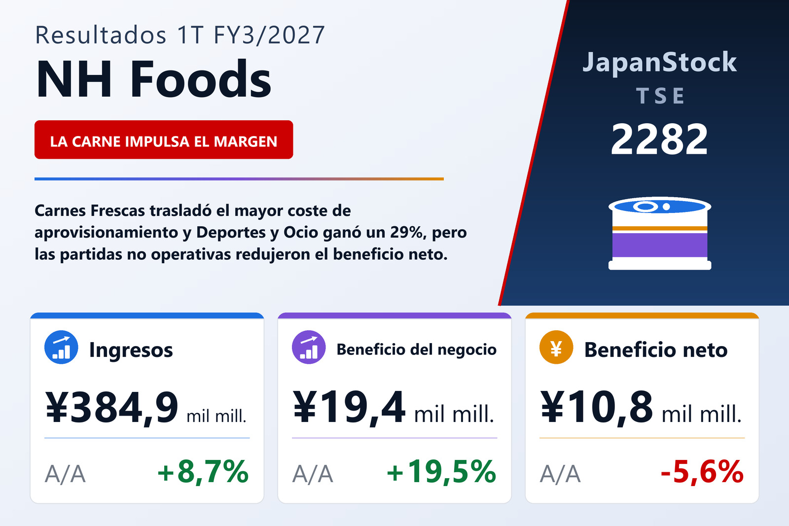 Resumen de resultados 1T FY3/2027 de NH Foods
