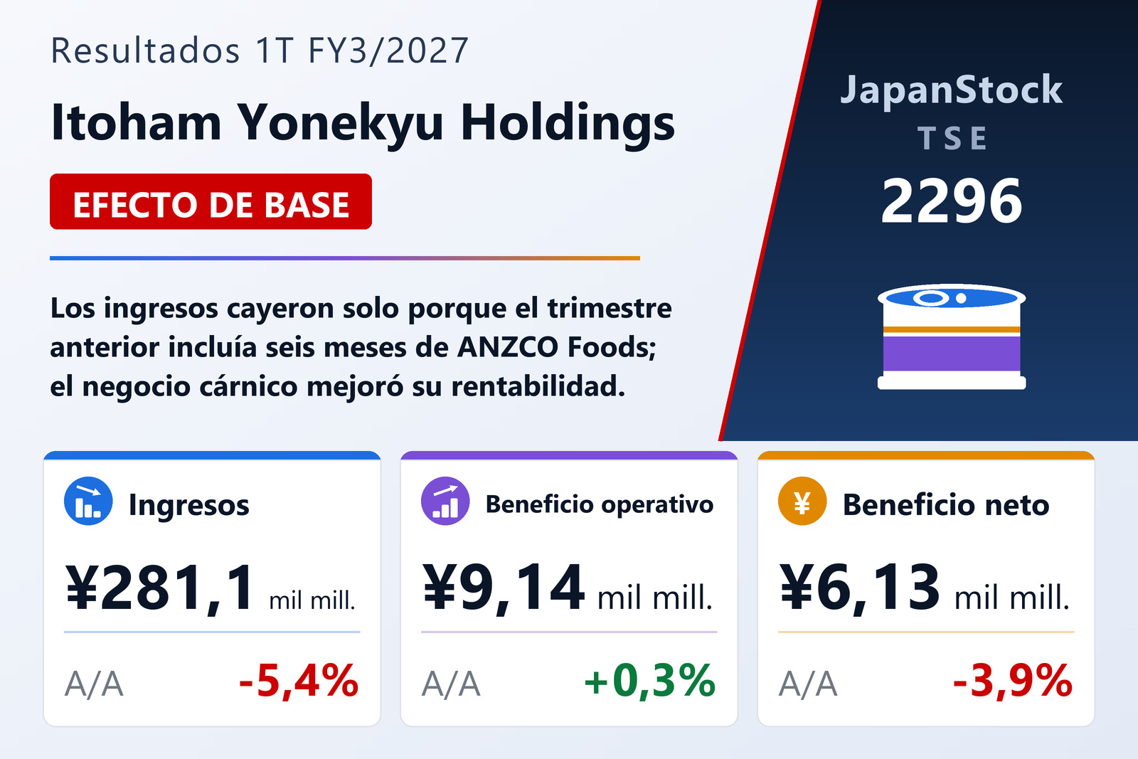 Resumen de resultados 1T FY3/2027 de Itoham Yonekyu Holdings
