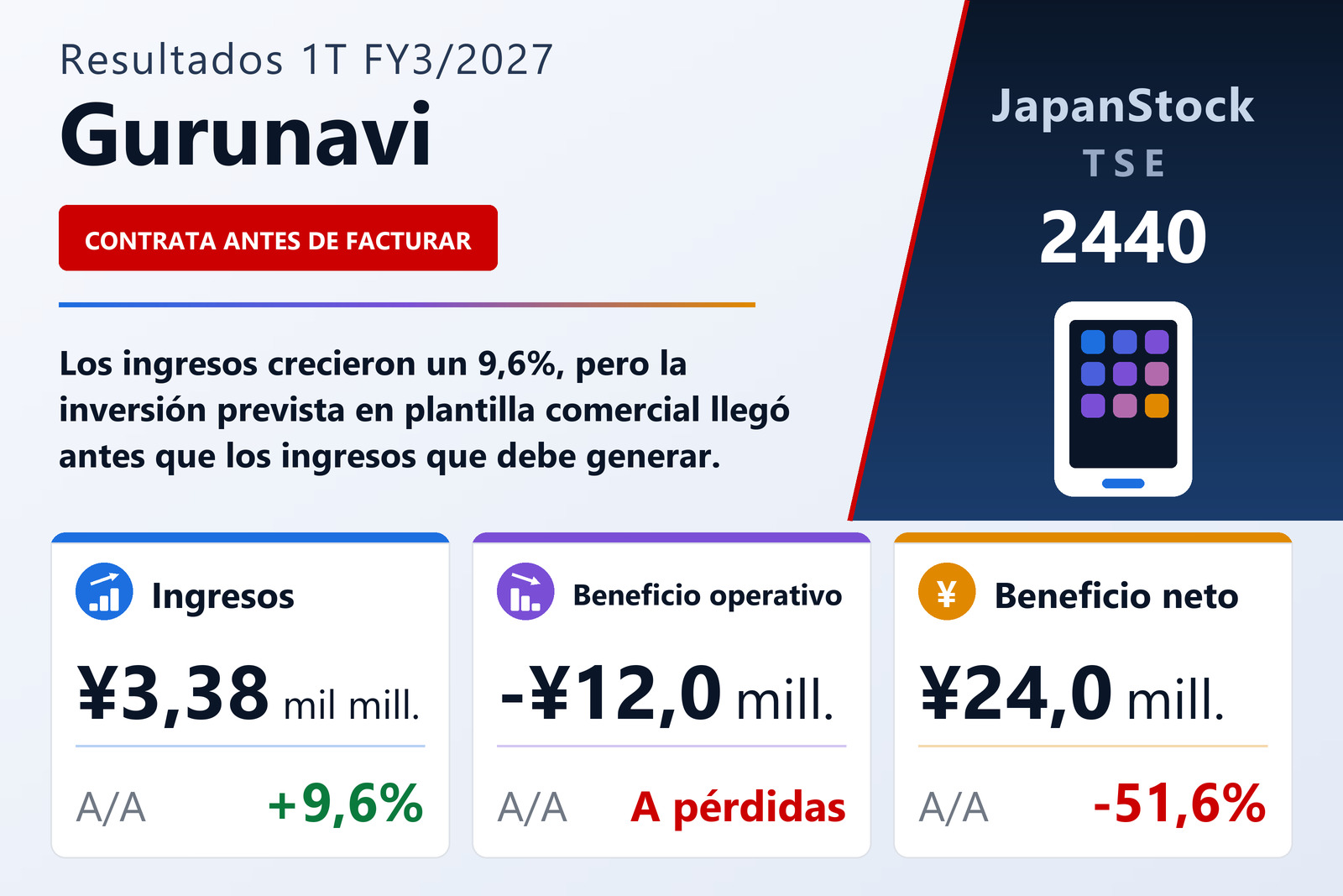Resumen de resultados 1T FY3/2027 de Gurunavi