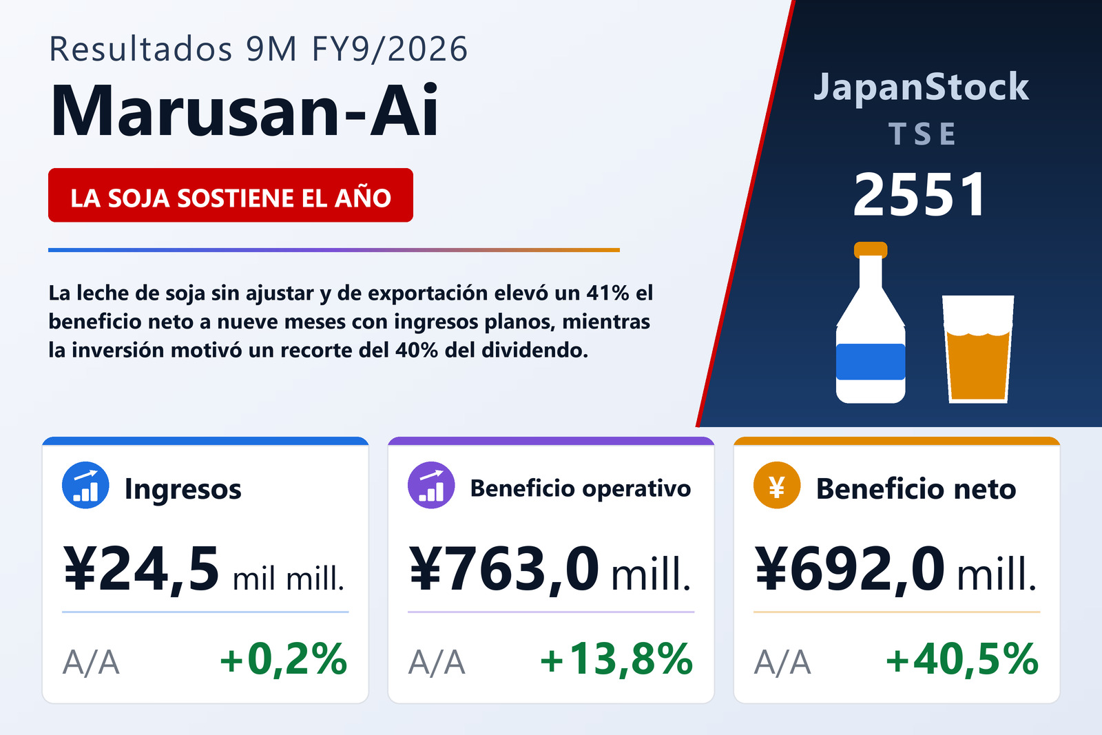 Resumen de resultados 9M FY9/2026 de Marusan-Ai