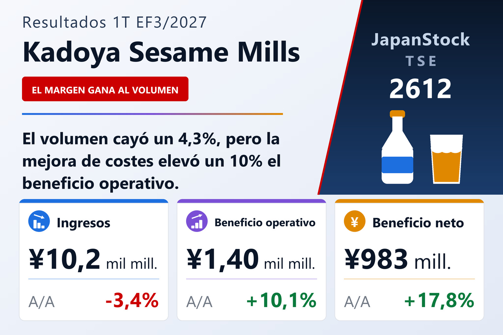 Resumen de resultados del primer trimestre del EF3/2027 de Kadoya Sesame Mills