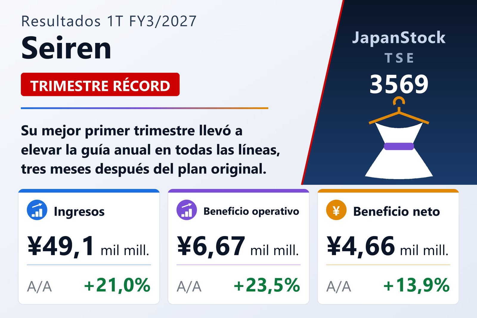 Resumen de resultados 1T FY3/2027 de Seiren