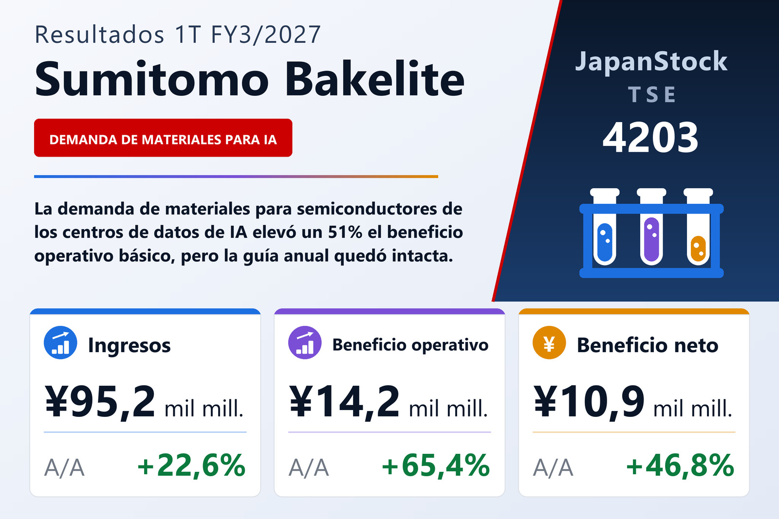 Resumen de resultados 1T FY3/2027 de Sumitomo Bakelite