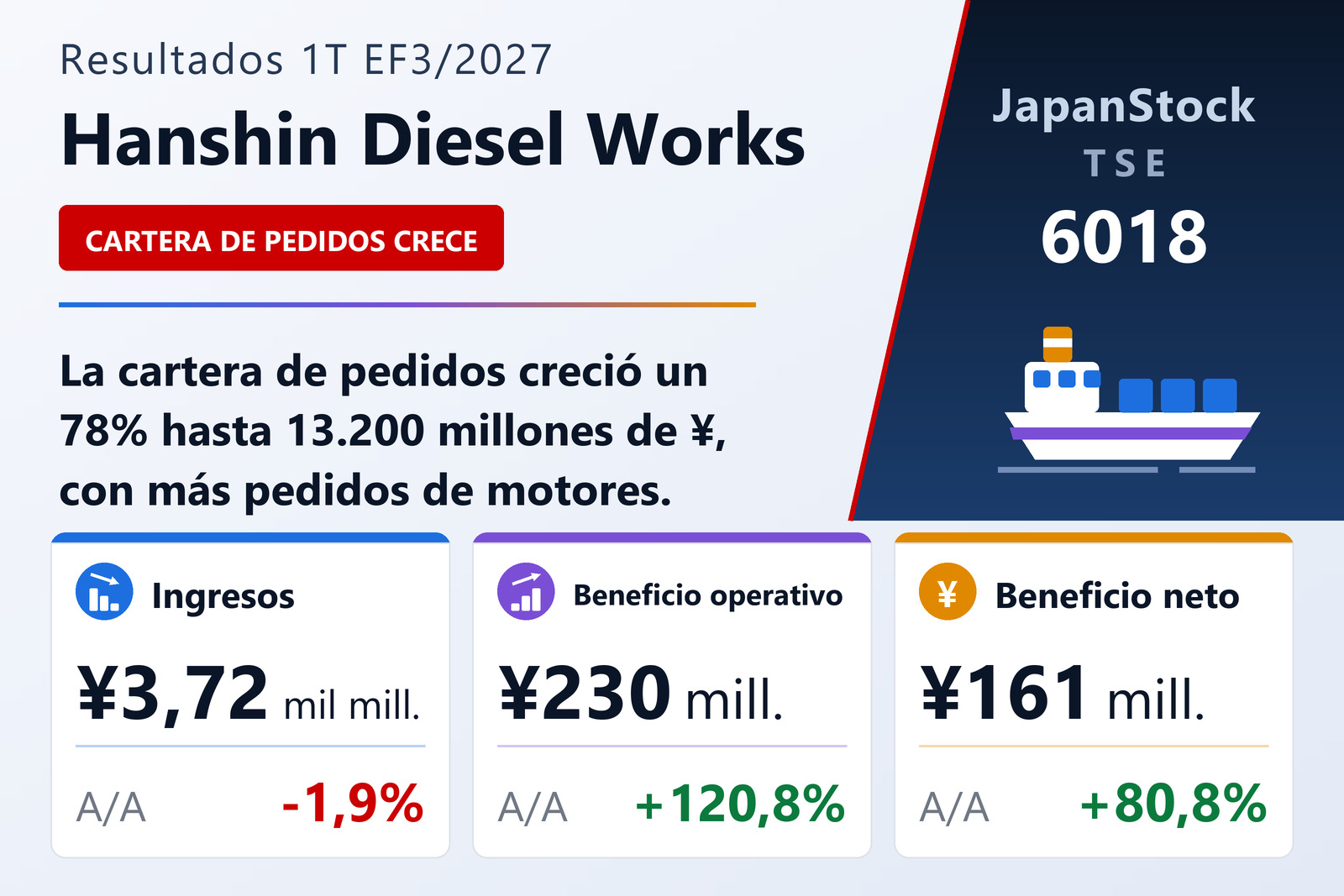 Resumen de resultados del 1T del EF3/2027 de Hanshin Diesel Works