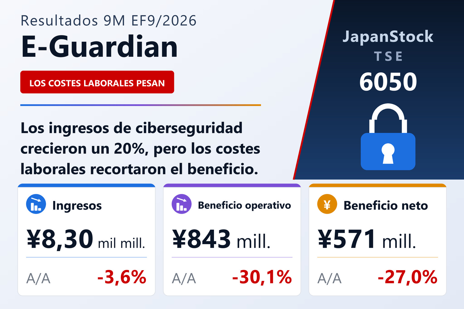 Resumen de resultados de nueve meses del EF9/2026 de E-Guardian
