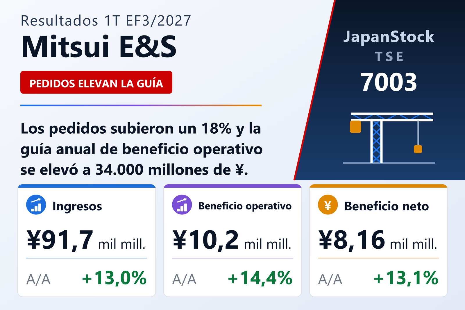 Resumen de resultados del primer trimestre del EF3/2027 de Mitsui E&S