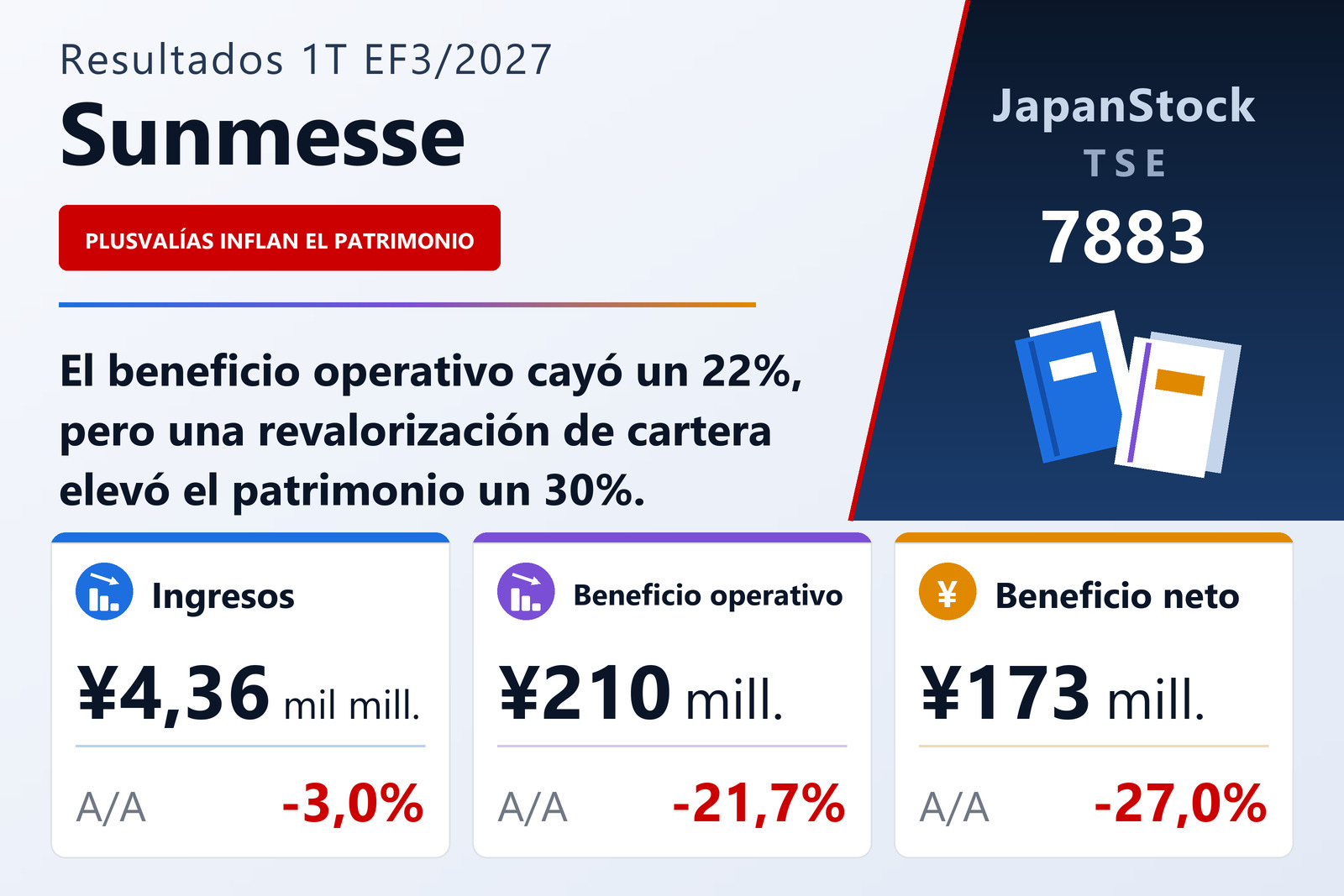Resumen de resultados del 1T del EF3/2027 de Sunmesse