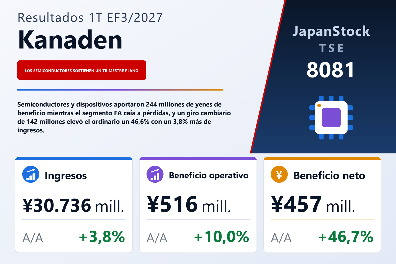 Resumen de resultados del 1T del EF3/2027 de Kanaden Corporation