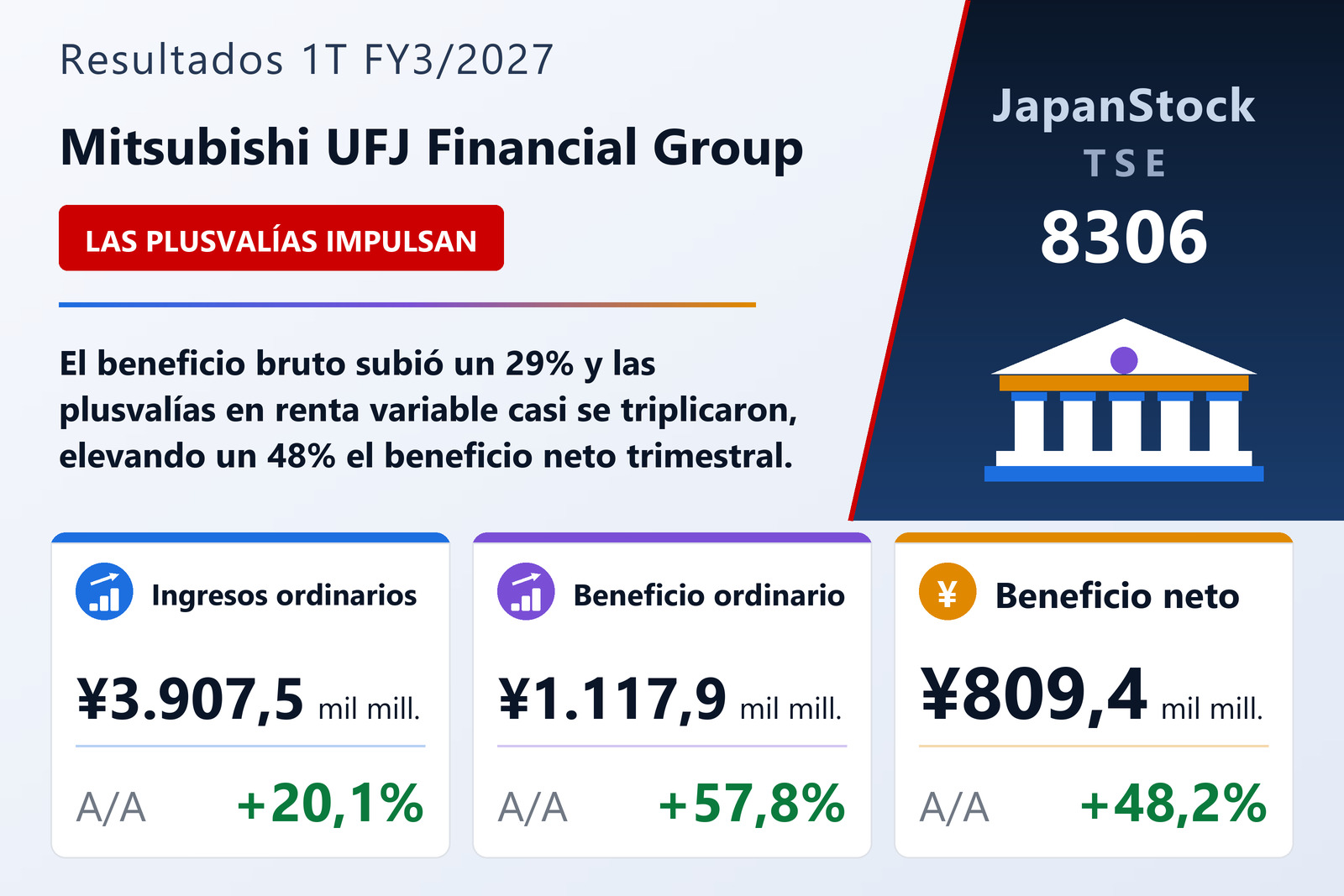 Resumen de resultados 1T FY3/2027 de Mitsubishi UFJ Financial Group
