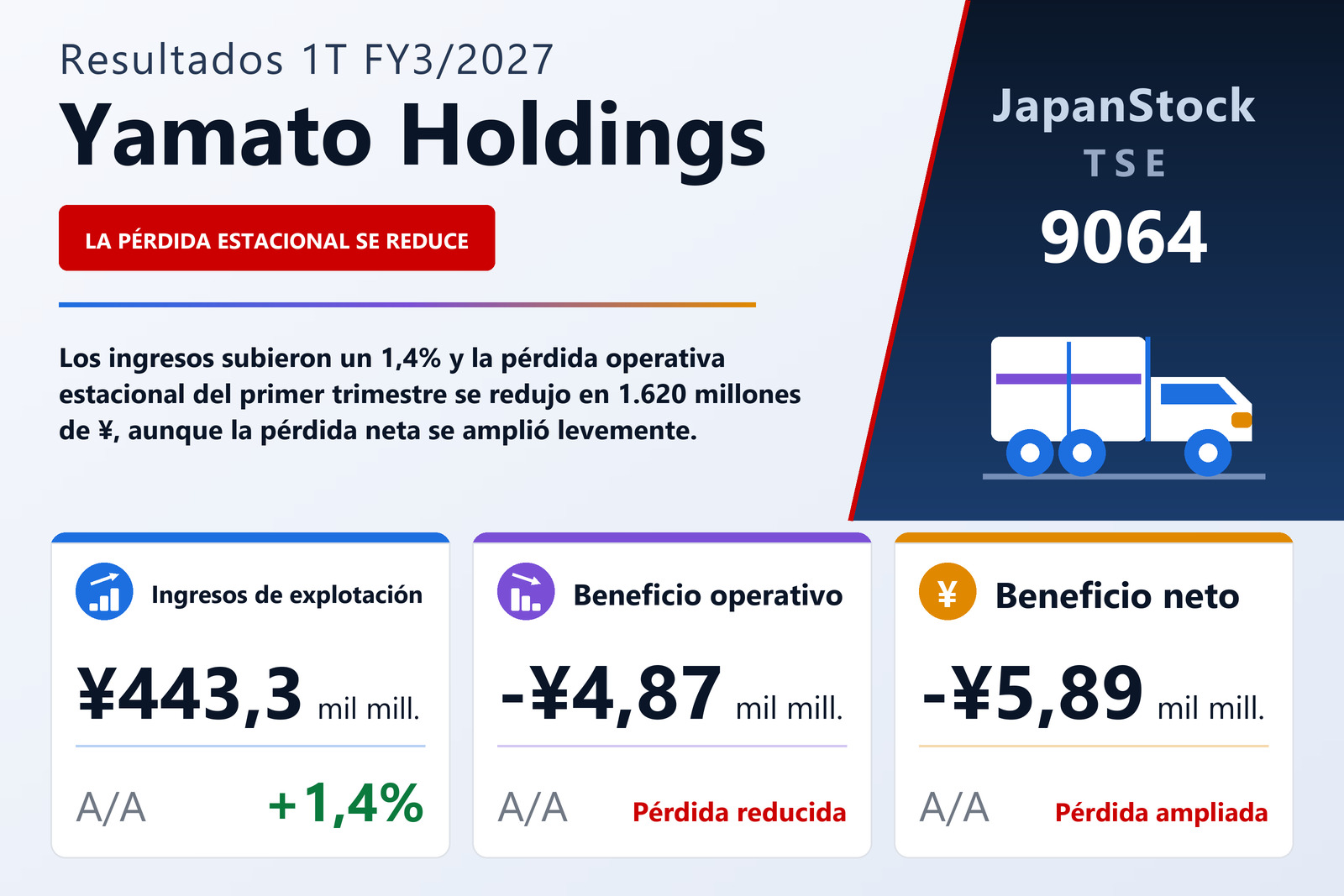 Resumen de resultados 1T FY3/2027 de Yamato Holdings