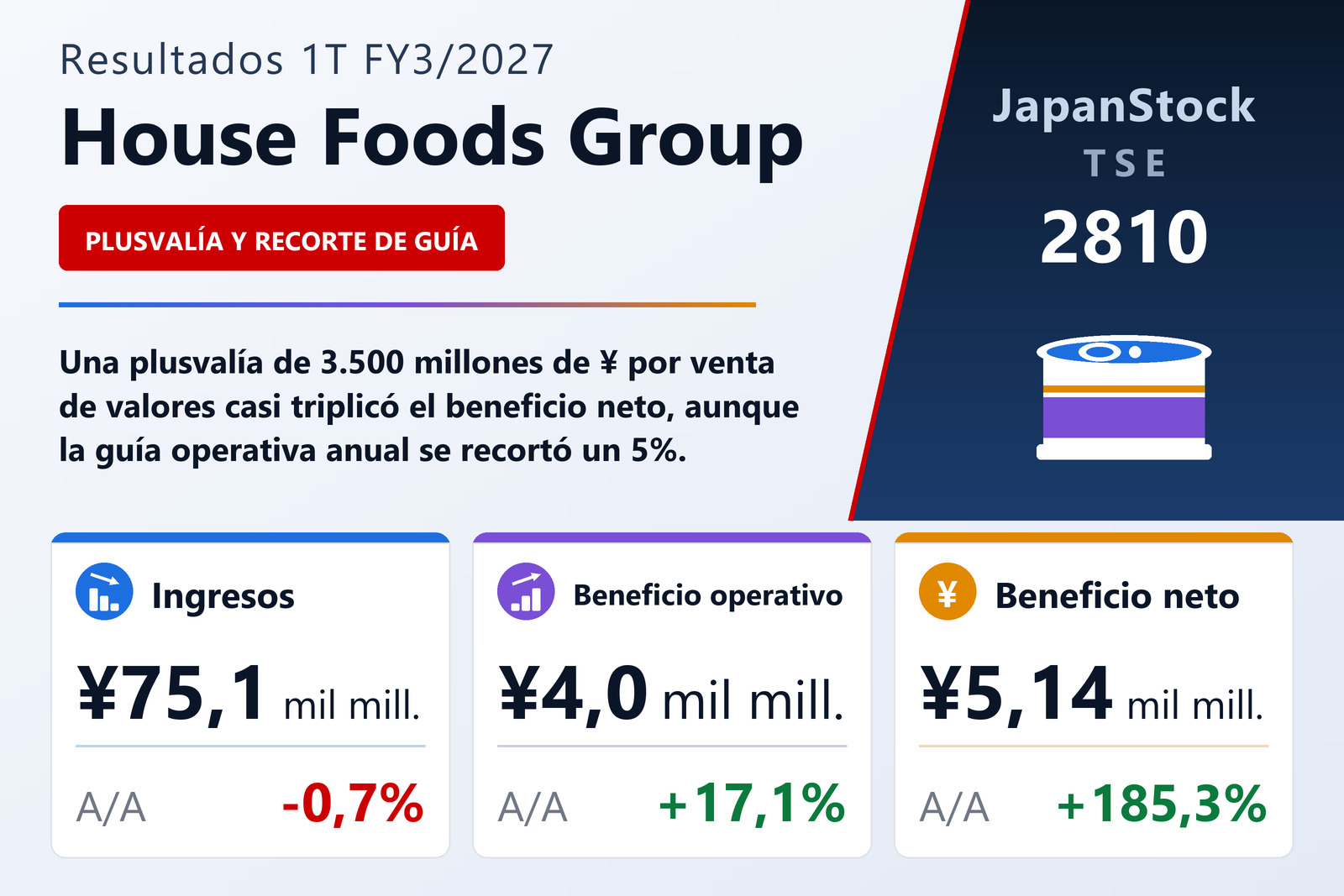 Resumen de resultados 1T FY3/2027 de House Foods Group