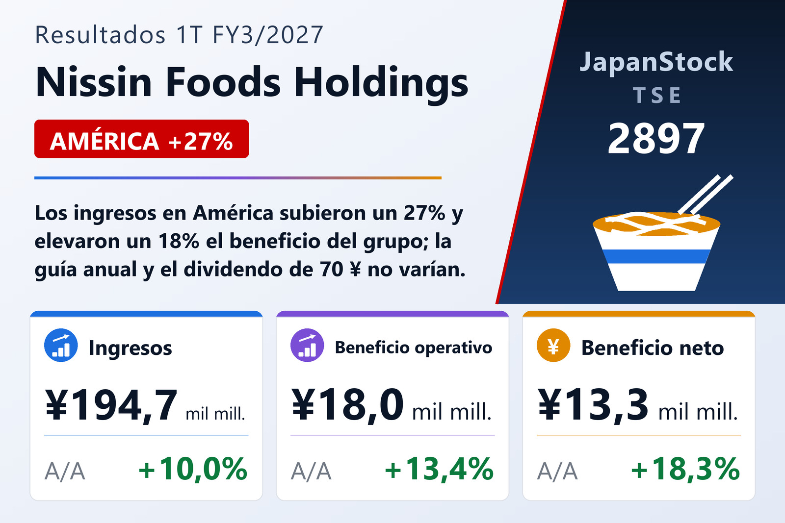Resumen de resultados 1T FY3/2027 de Nissin Foods Holdings