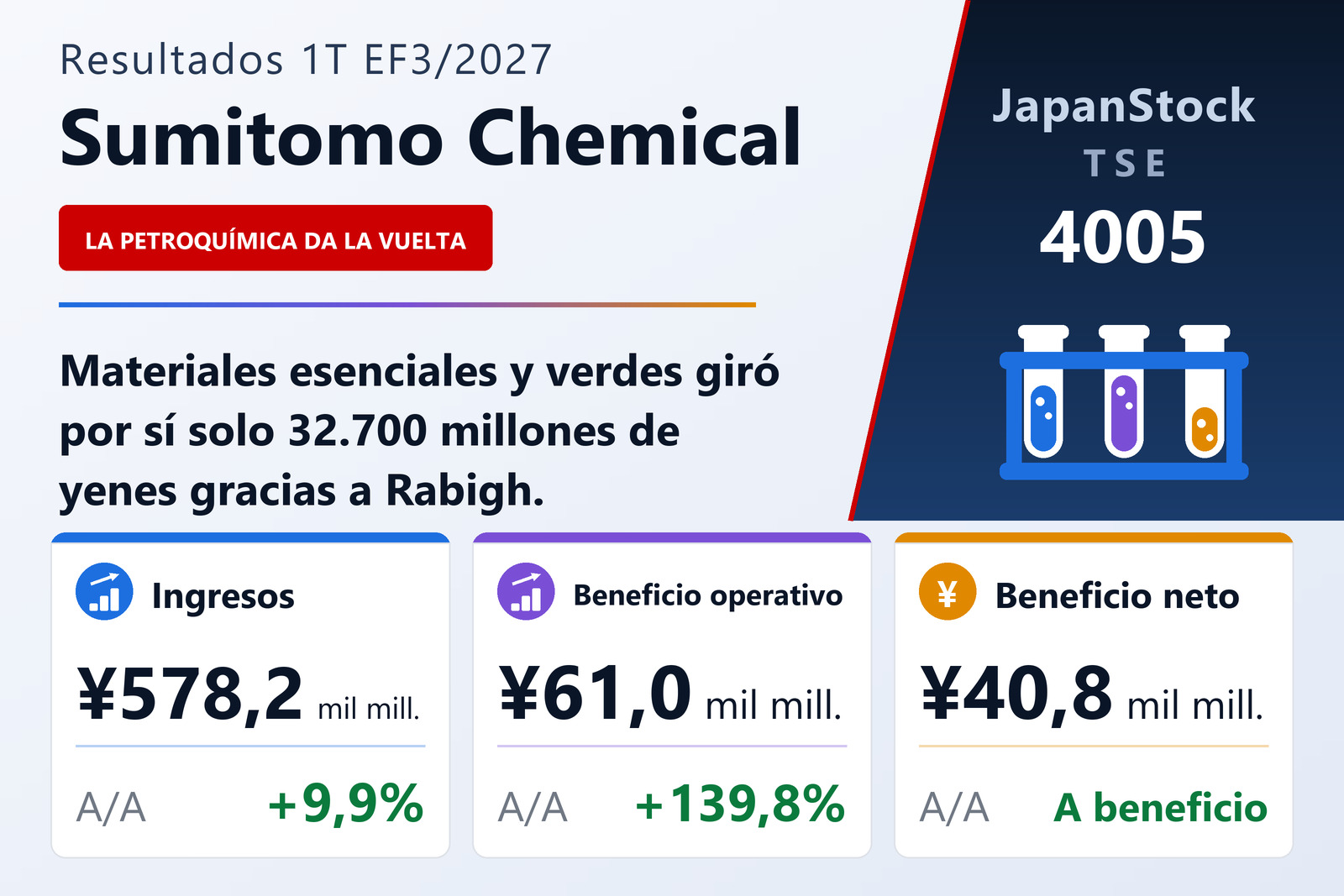 Resumen de resultados del 1T del EF3/2027 de Sumitomo Chemical Company, Limited