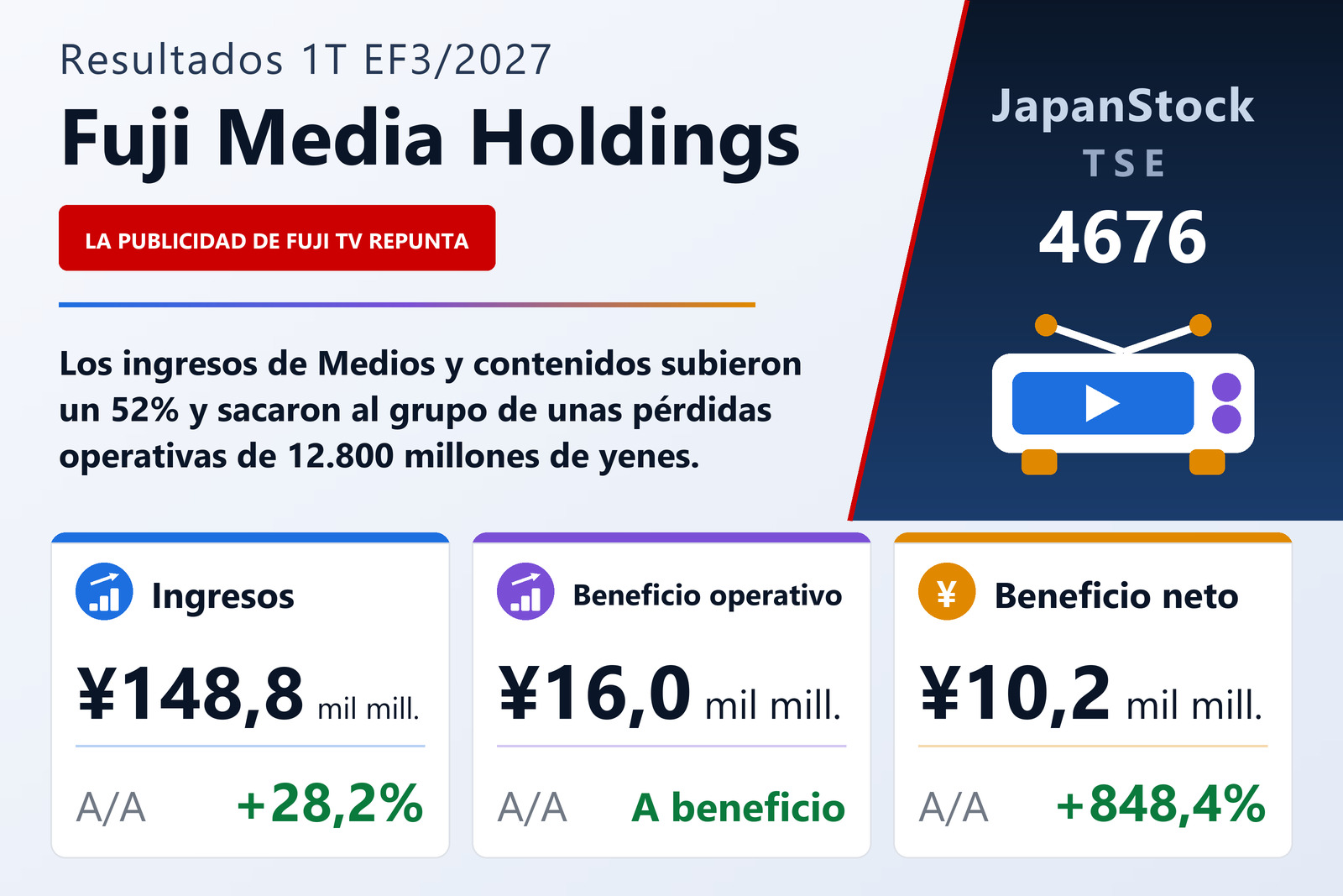 Resumen de resultados del 1T del EF3/2027 de Fuji Media Holdings, Inc.