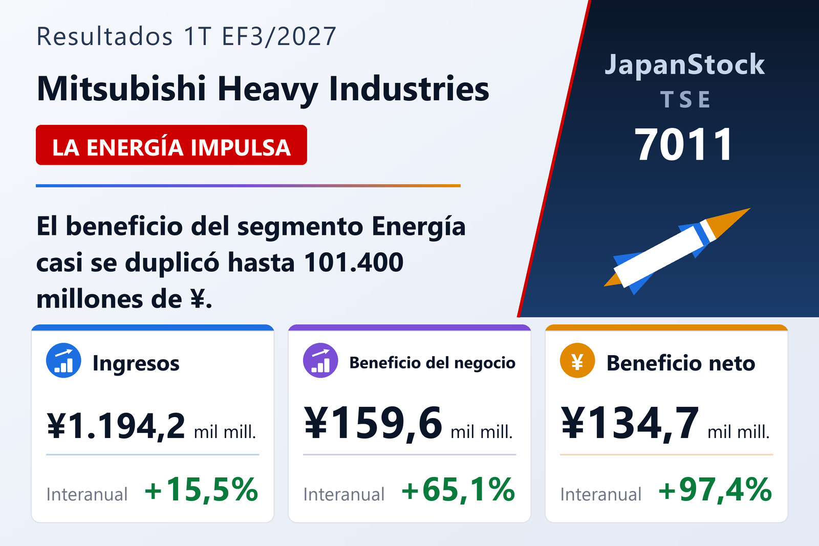 Resumen de resultados del primer trimestre del EF3/2027 de Mitsubishi Heavy Industries