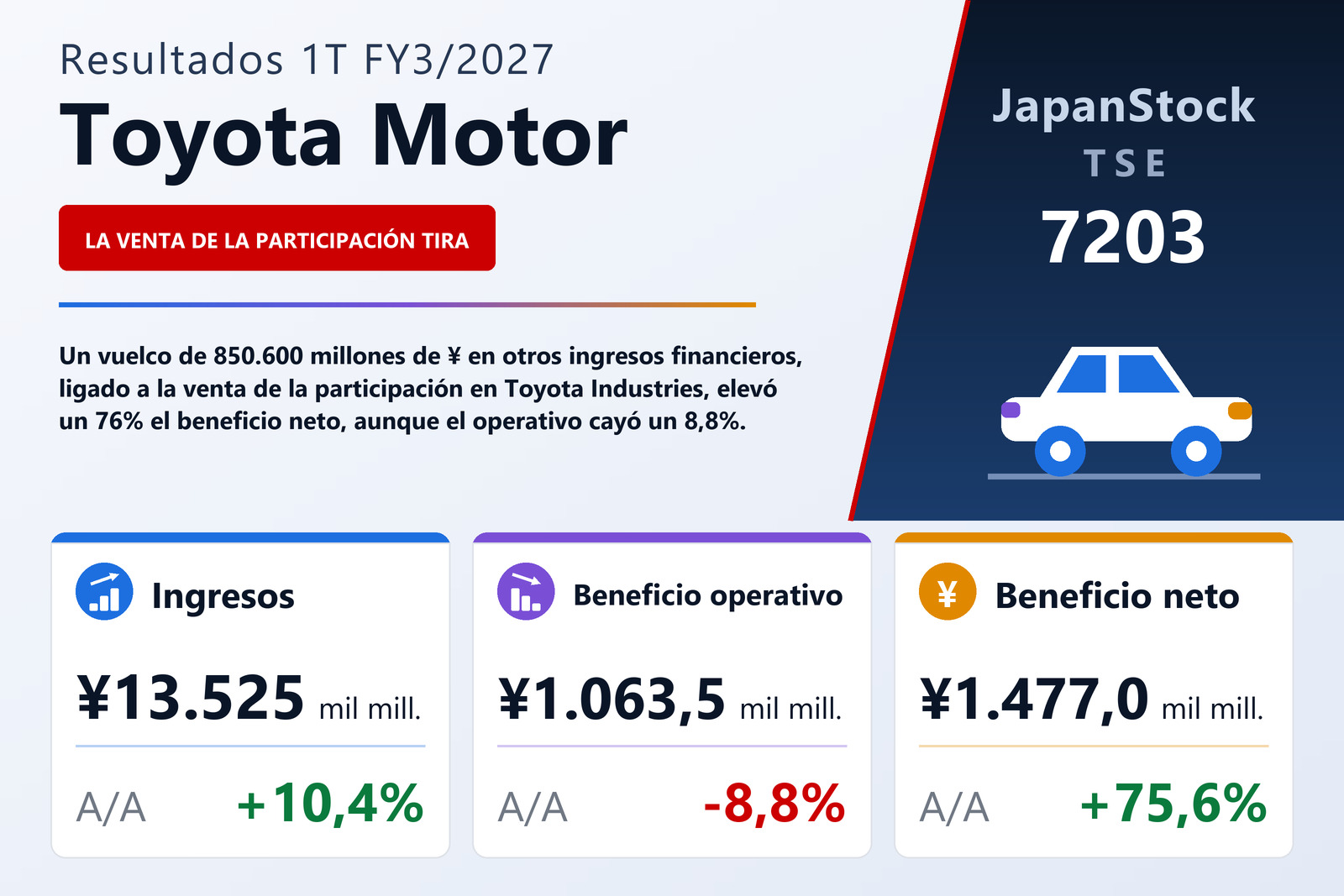 Resumen de resultados 1T FY3/2027 de Toyota Motor