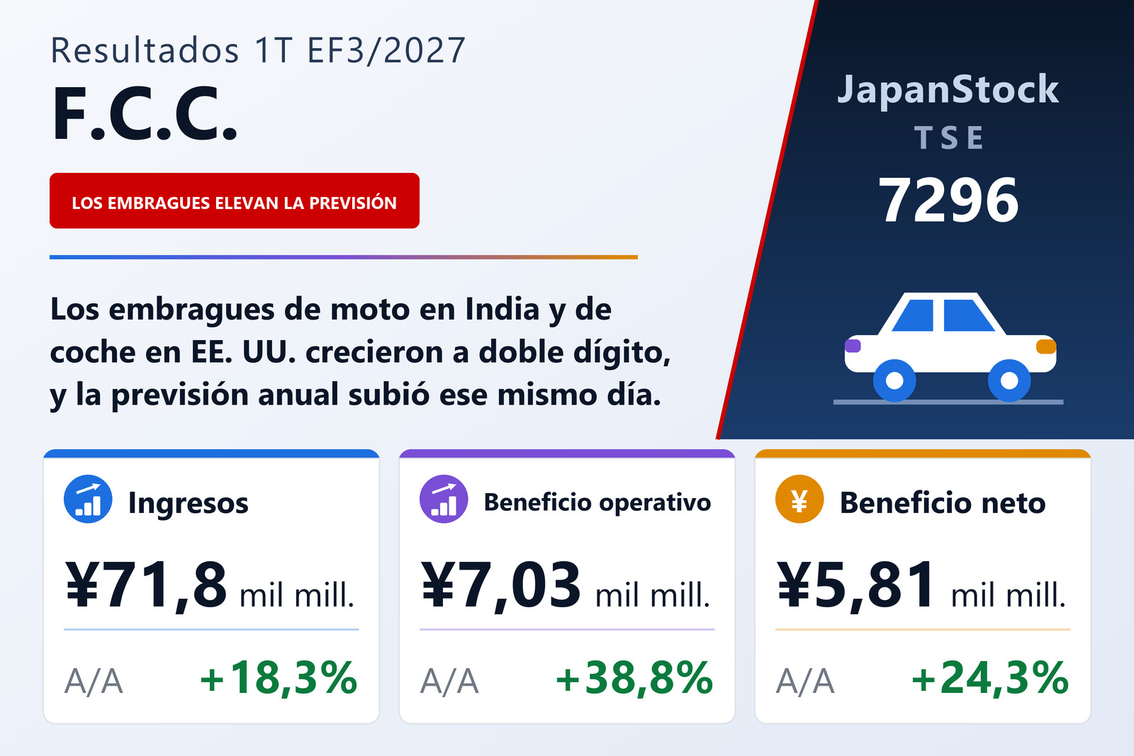 Resumen de resultados del 1T del EF3/2027 de F.C.C. Co., Ltd.