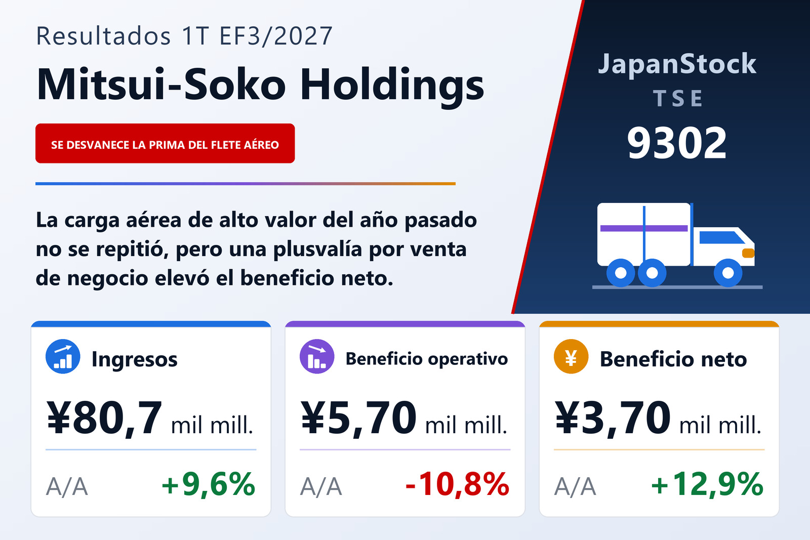 Resumen de resultados del 1T del EF3/2027 de Mitsui-Soko Holdings Co., Ltd.