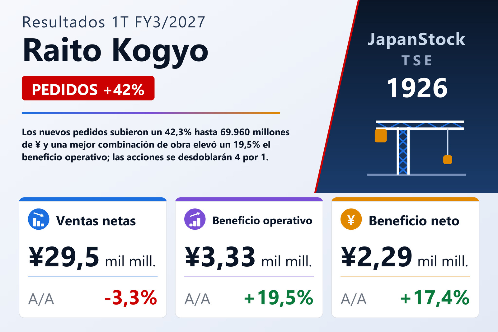 Resumen de resultados 1T FY3/2027 de Raito Kogyo