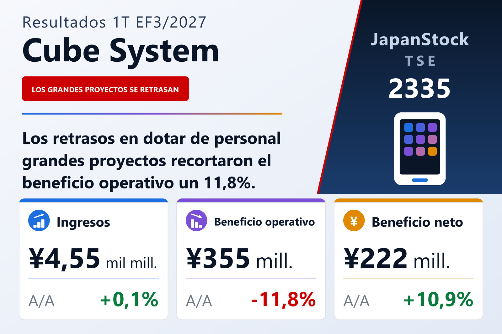 Resumen de resultados del 1T EF3/2027 de Cube System