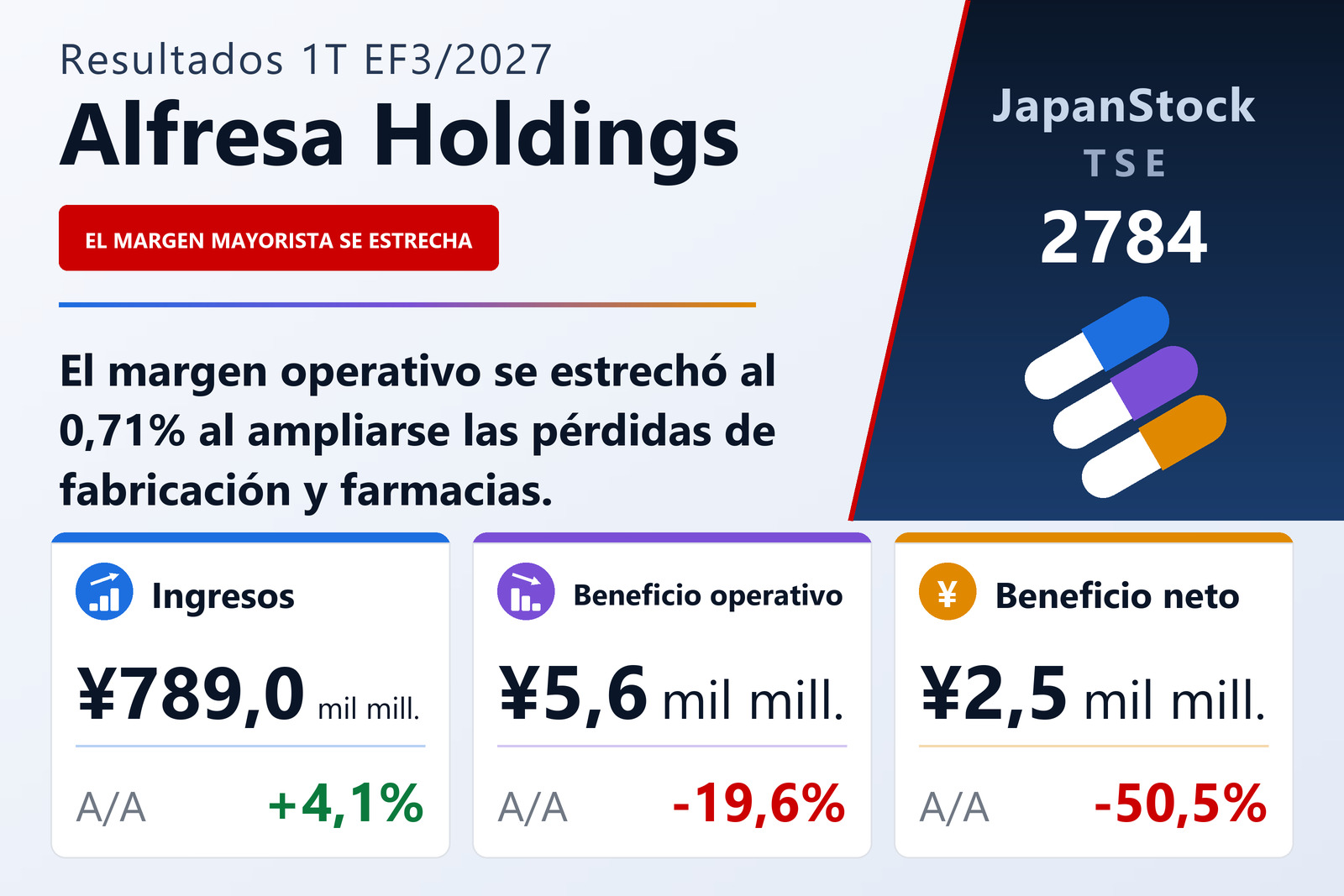 Resumen de resultados del 1T EF3/2027 de Alfresa Holdings