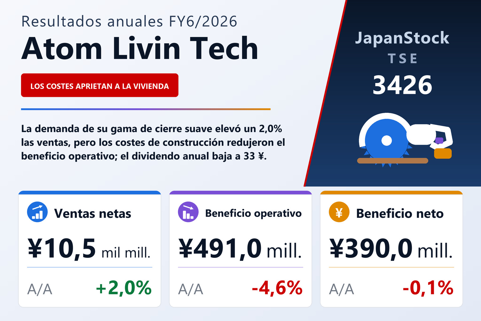 Resumen de resultados FY6/2026 de Atom Livin Tech