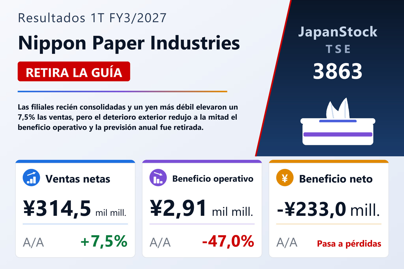 Resumen de resultados 1T FY3/2027 de Nippon Paper Industries