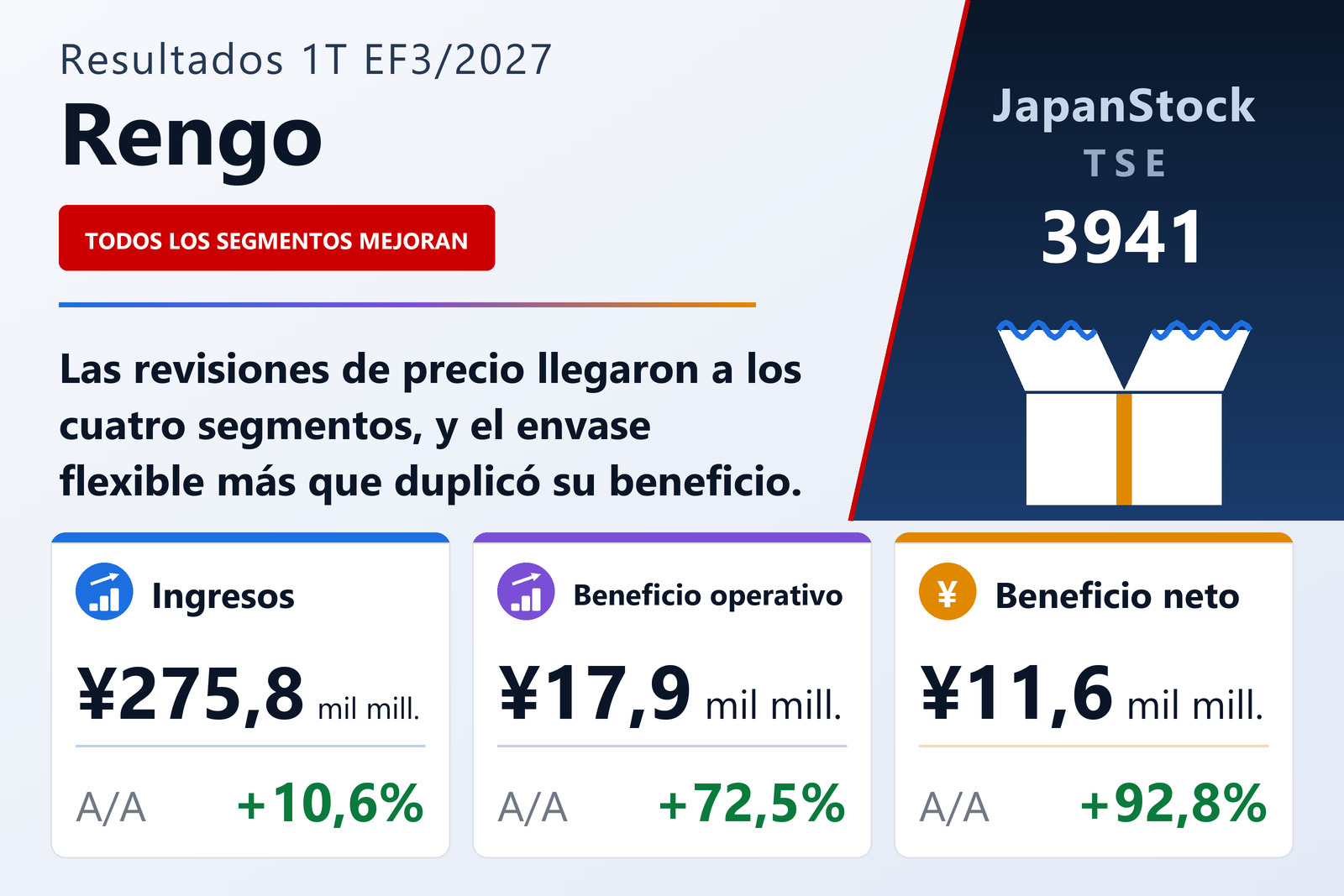 Resumen de resultados del 1T del EF3/2027 de Rengo Co., Ltd.