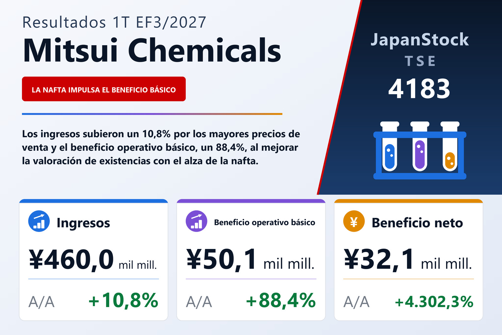 Resumen de resultados del 1T del EF3/2027 de Mitsui Chemicals, Inc.