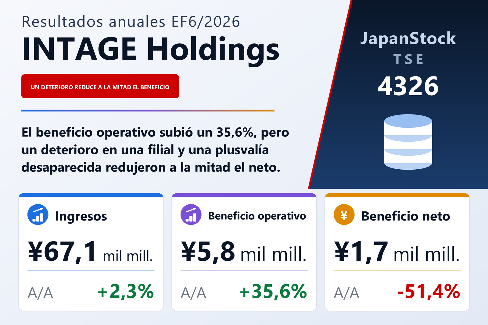 Resumen de resultados del EF6/2026 de INTAGE HOLDINGS Inc.