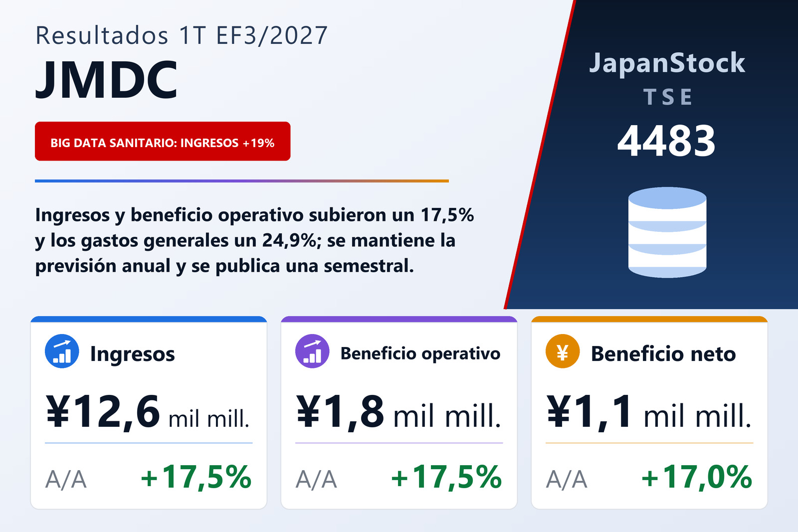 Resumen de resultados del 1T del EF3/2027 de JMDC Inc.