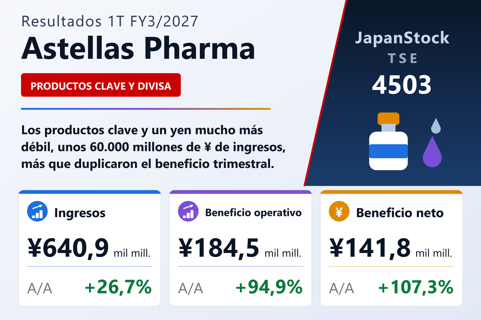 Resumen de resultados 1T FY3/2027 de Astellas Pharma