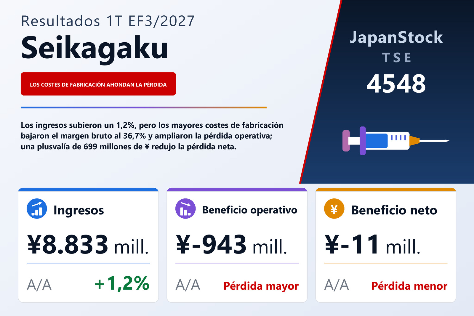 Resumen de resultados del 1T del EF3/2027 de Seikagaku Corporation