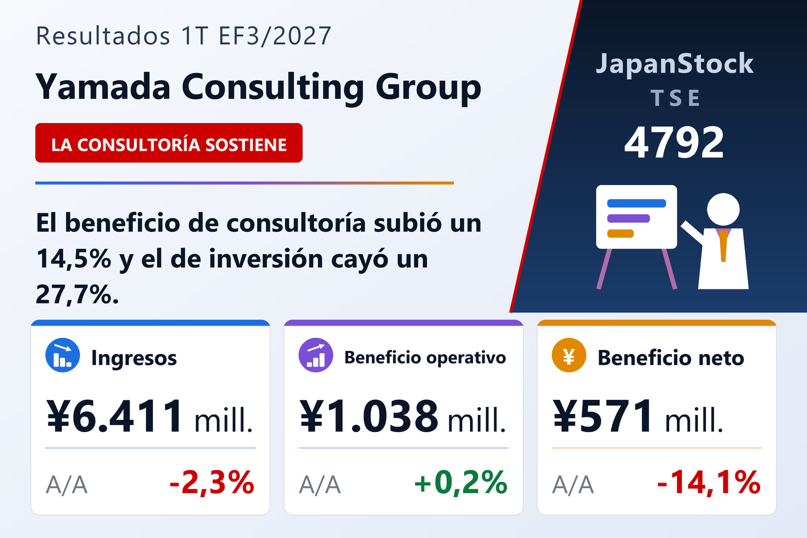 Resumen de resultados del 1T del EF3/2027 de Yamada Consulting Group Co., Ltd.