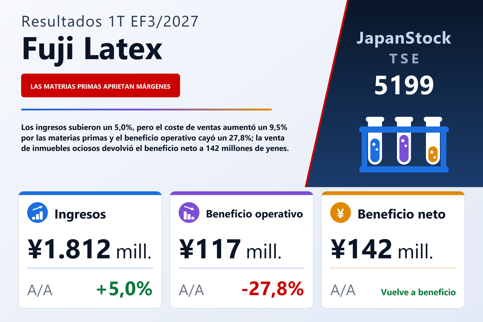Resumen de resultados del 1T del EF3/2027 de Fuji Latex Co., Ltd.