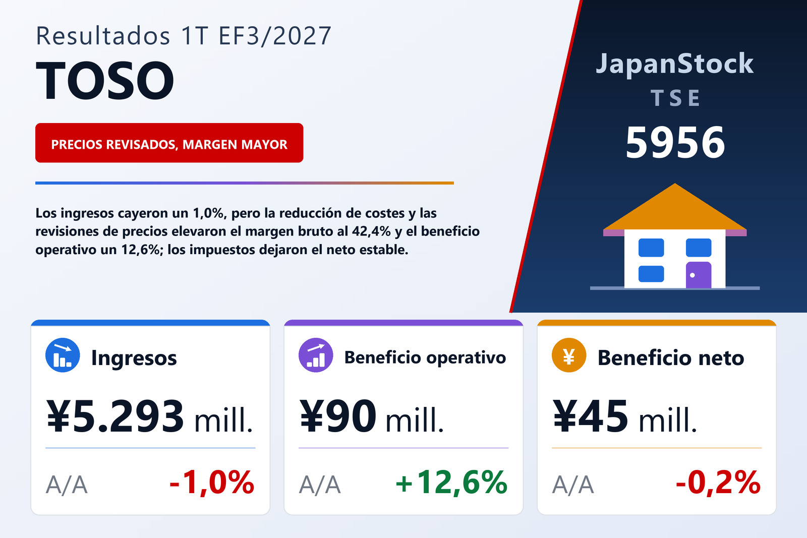 Resumen de resultados del 1T del EF3/2027 de TOSO Co., Ltd.