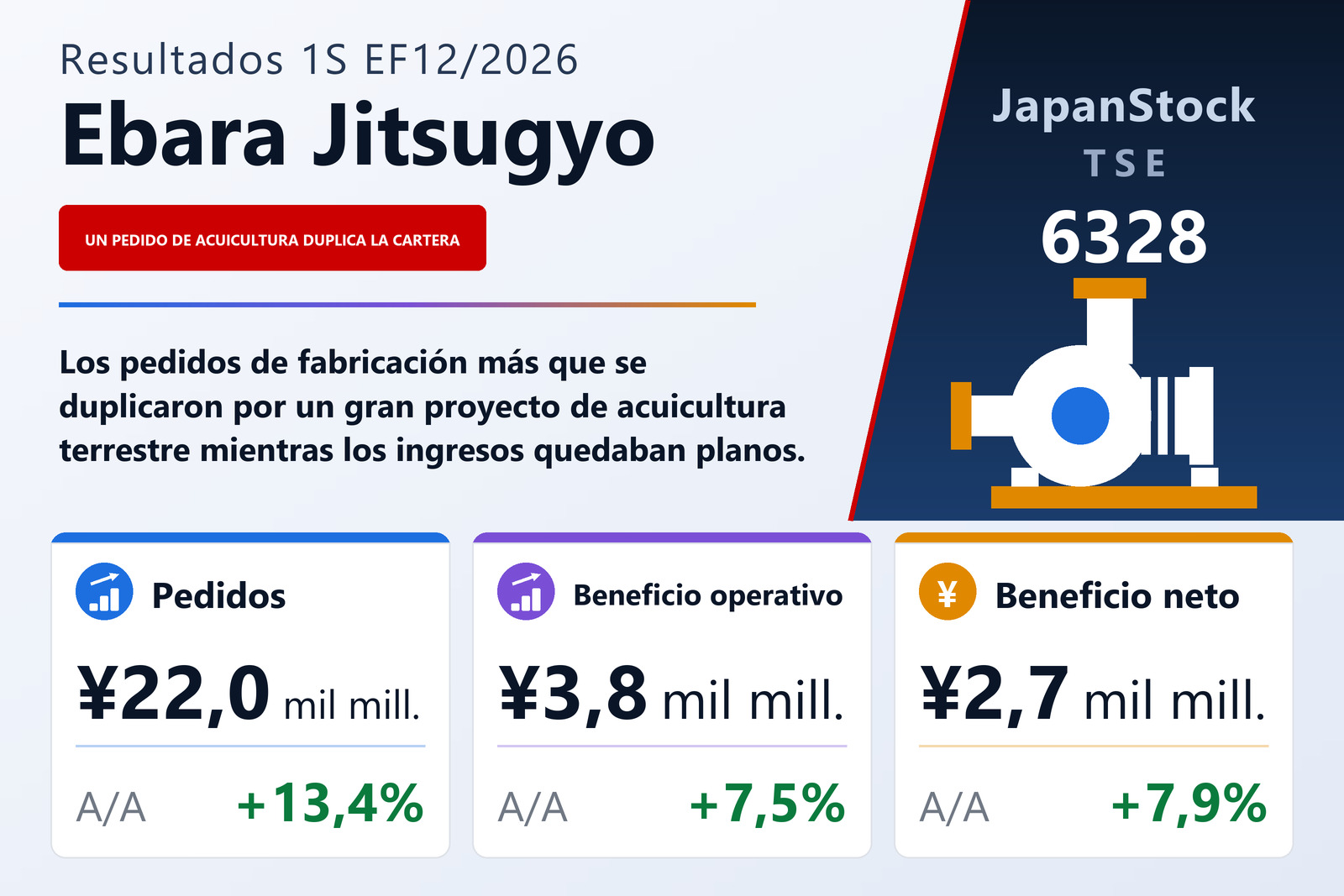 Resumen de resultados del 1S del EF12/2026 de Ebara Jitsugyo Co., Ltd.