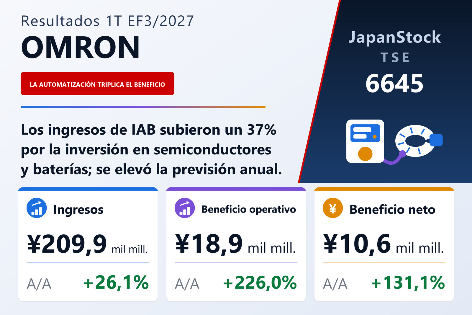 Resumen de resultados de OMRON Corporation del 1T EF3/2027