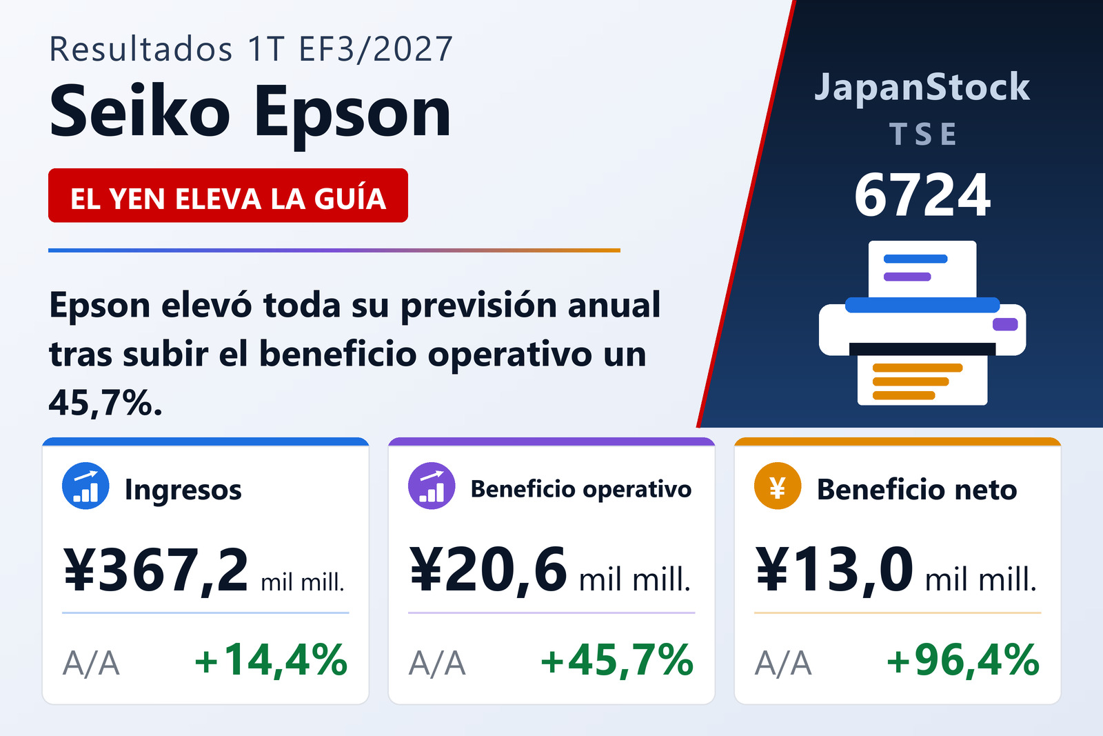 Resumen de resultados del 1T EF3/2027 de Seiko Epson