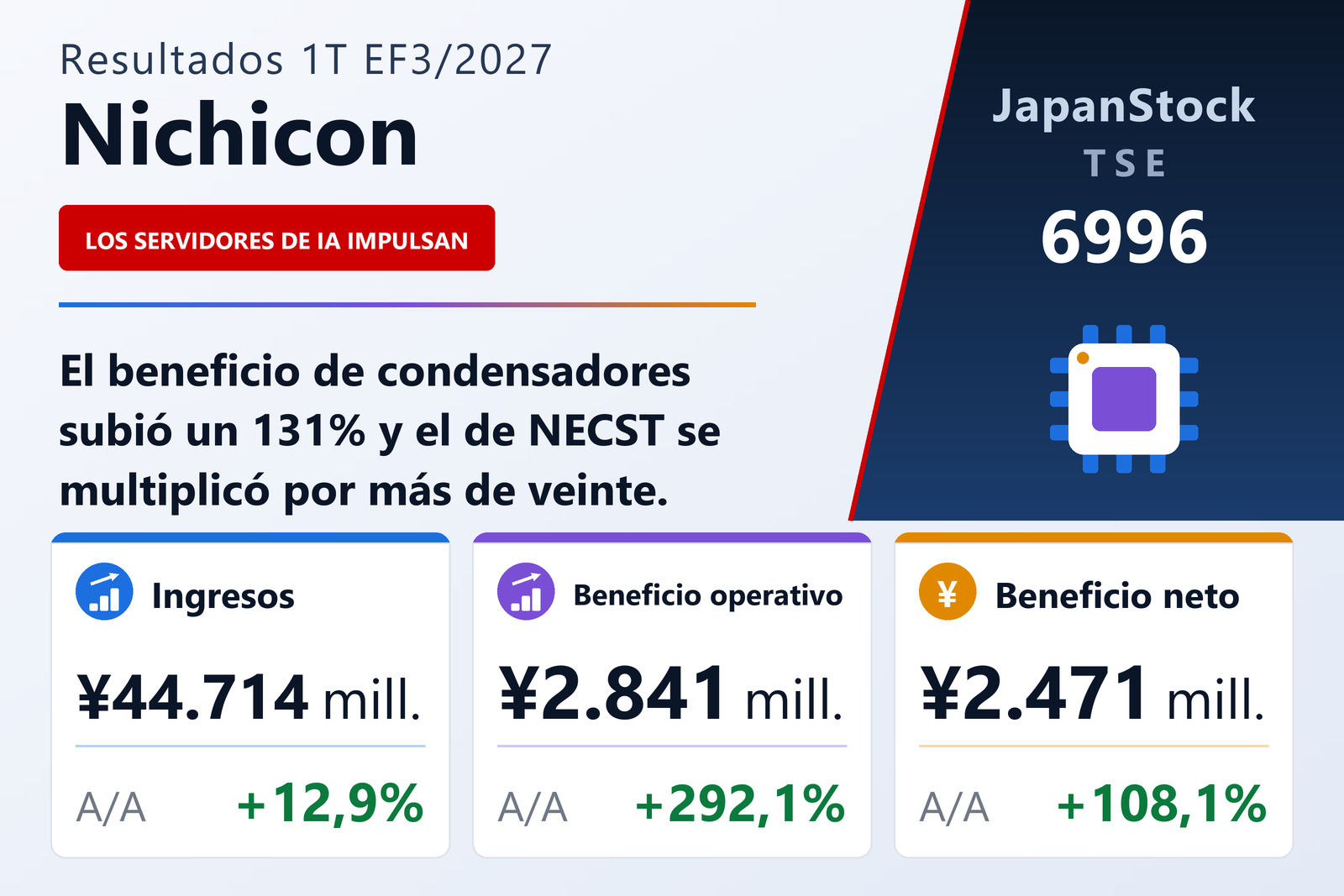 Resumen de resultados de Nichicon Corporation del 1T EF3/2027