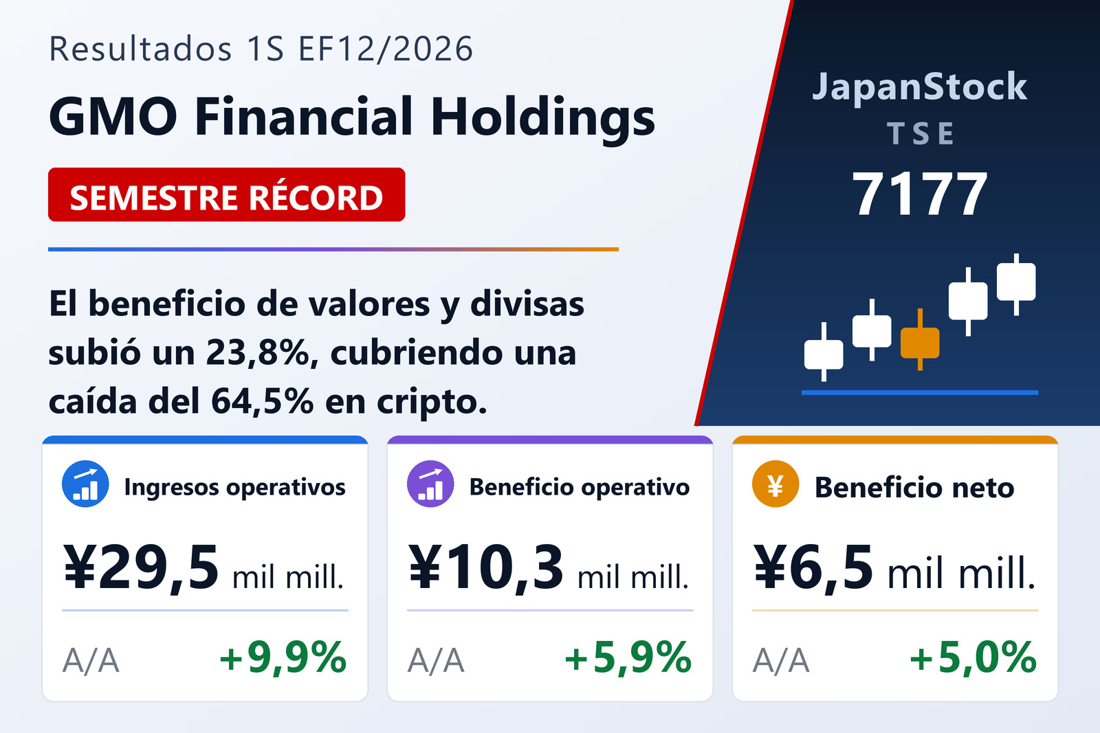 Resumen de resultados del 1S del EF12/2026 de GMO Financial Holdings, Inc.