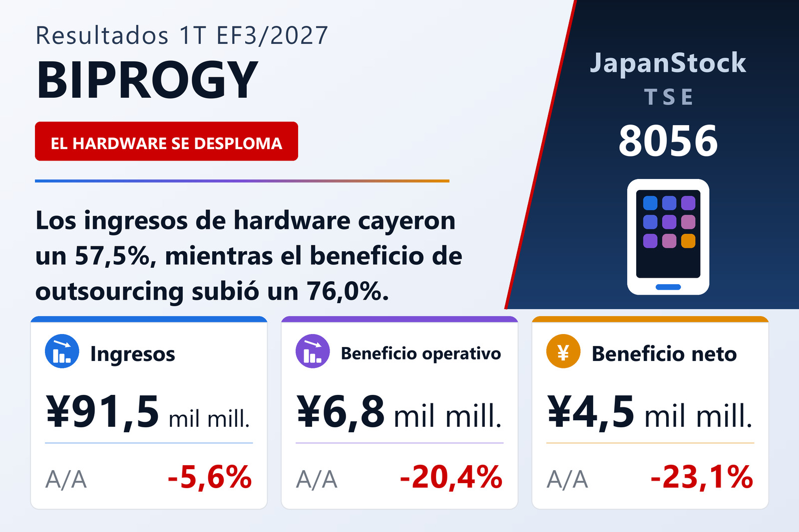 Resumen de resultados del 1T del EF3/2027 de BIPROGY Inc.