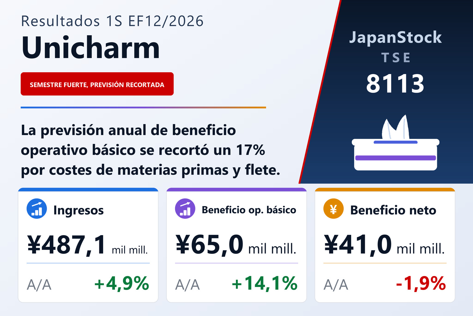 Resumen de resultados de Unicharm del 1S EF12/2026