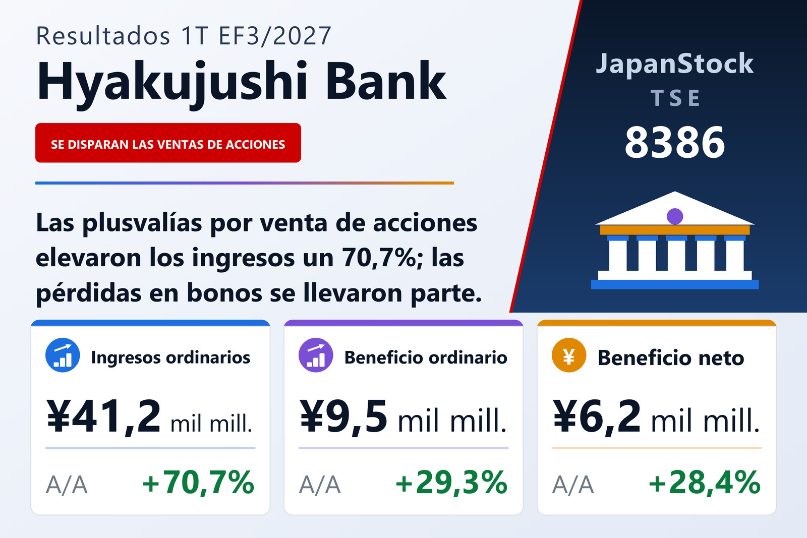 Resumen de resultados del 1T del EF3/2027 de The Hyakujushi Bank, Ltd.